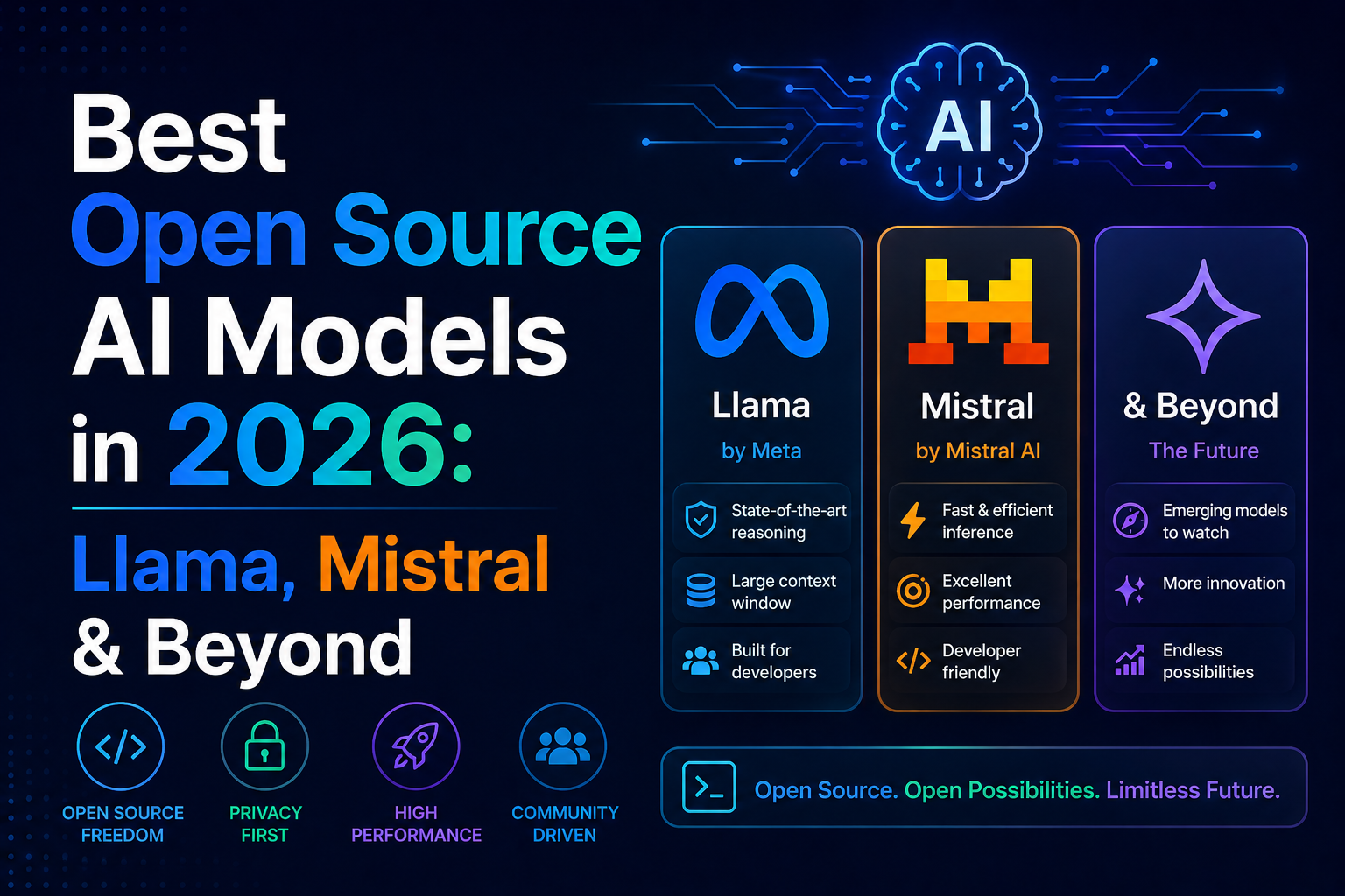 Best Open Source AI Models in 2026: Llama, Mistral & Beyond
