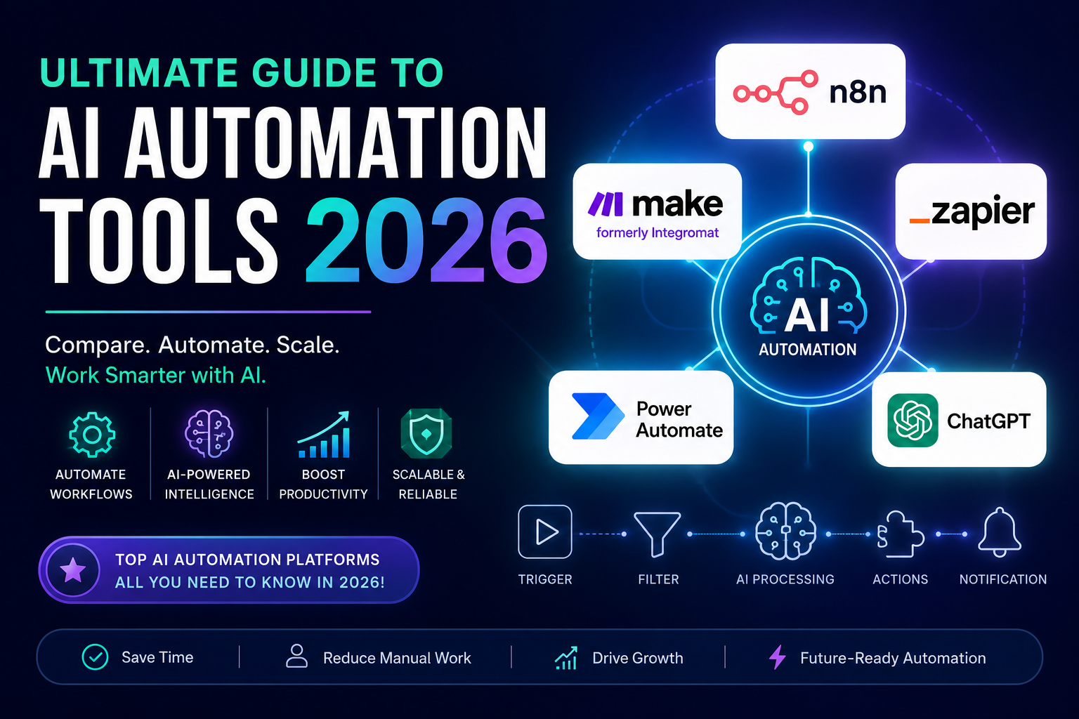 Ultimate Guide to AI Automation Tools 2026