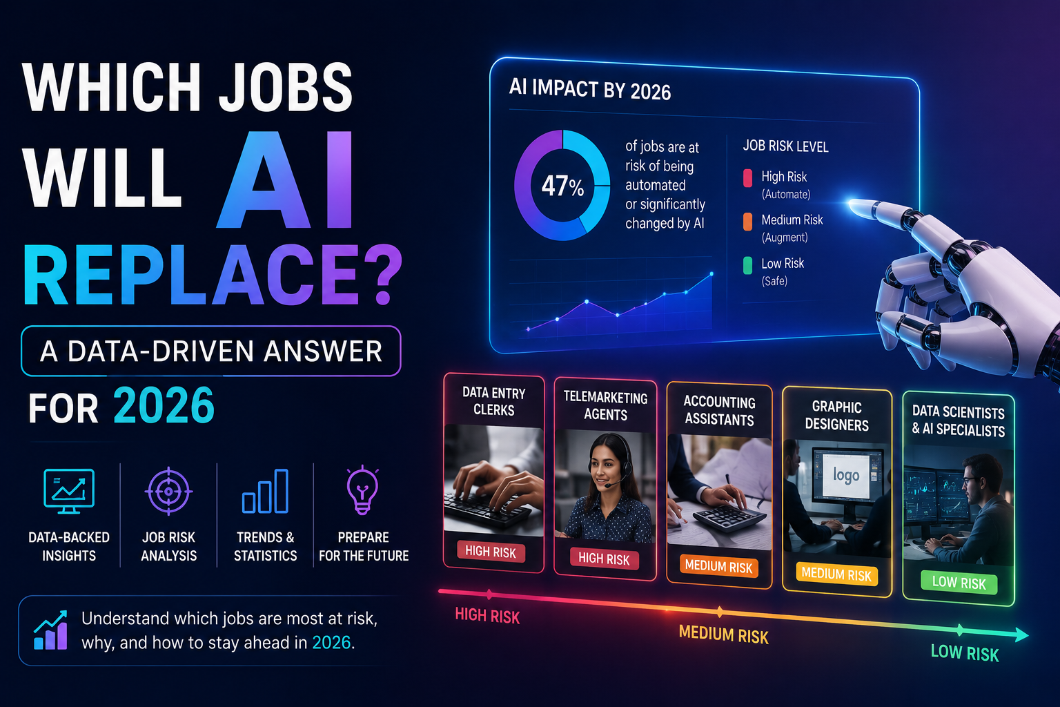 Which Jobs Will AI Replace