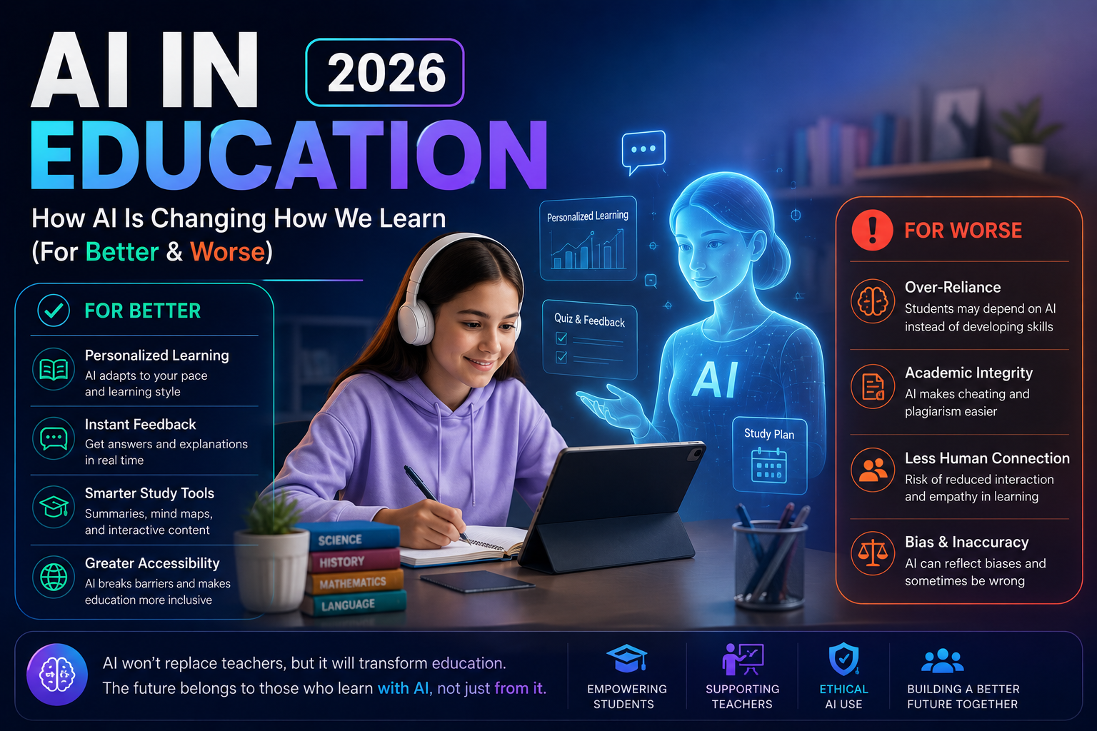 AI in Education