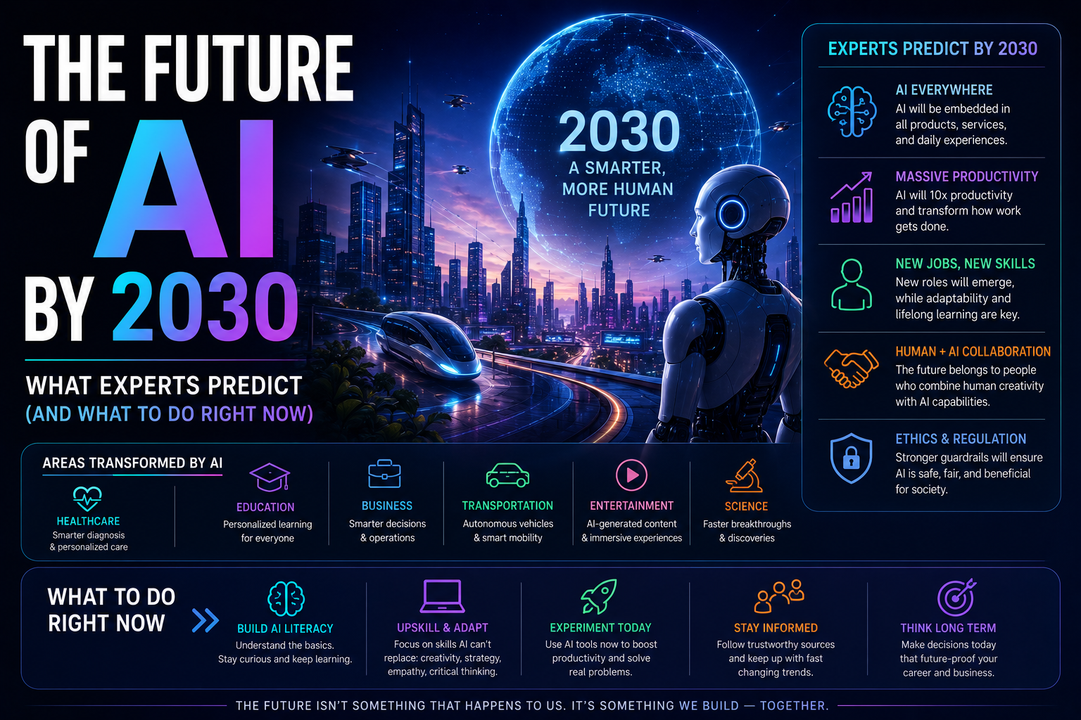 The Future of AI by 2030