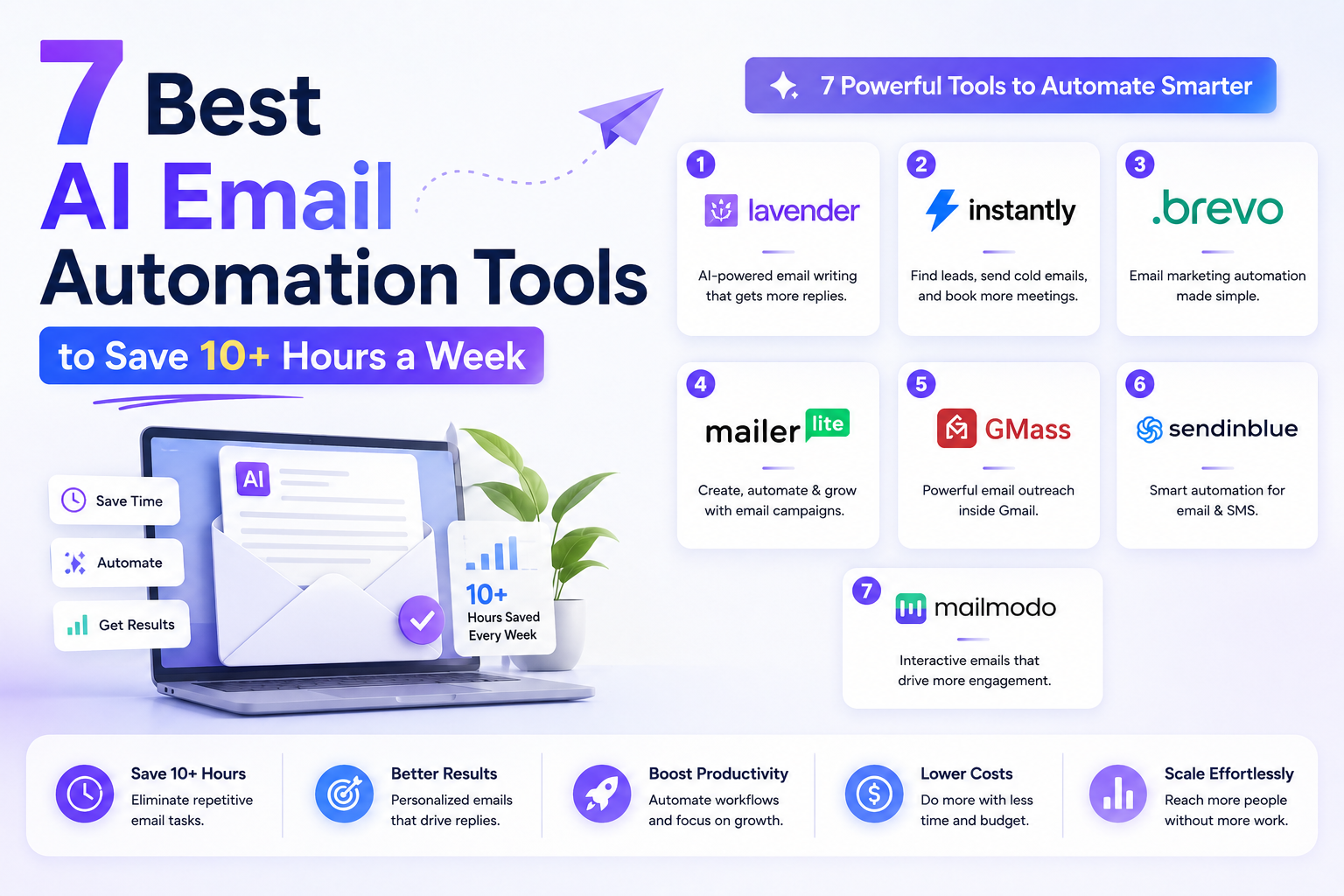 7 Best AI Email Automation Tools to Save 10+ Hours a Week