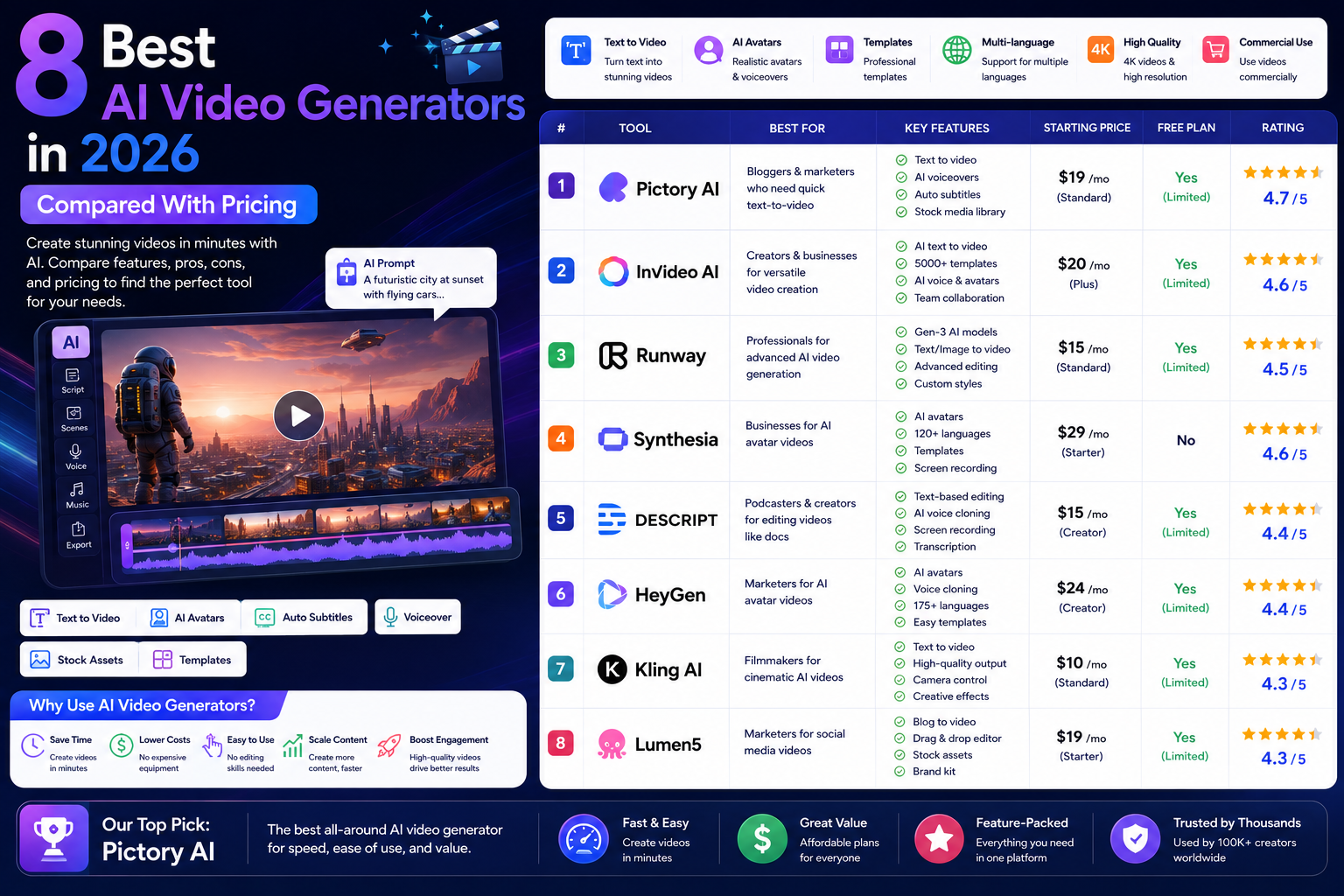 8 Best AI Video Generators in 2026 (Compared With Pricing)